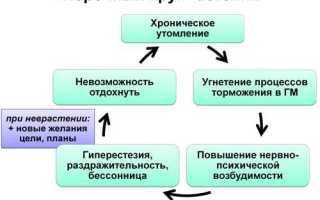 Астено невротический синдром какими лекарствами лечить