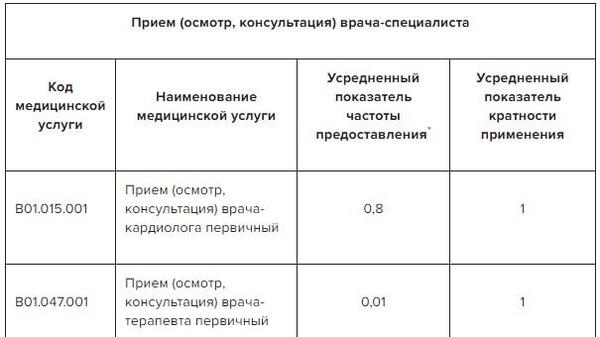 Анализ мочи общий