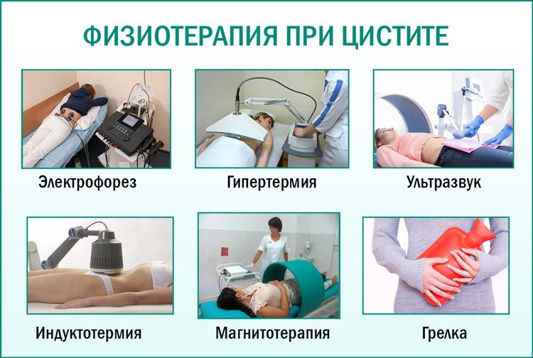 Лечение цистита физиопроцедурами